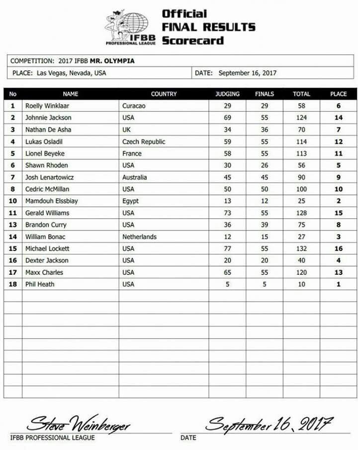 2017 IFBB Mr Olympia Scorecard.jpg