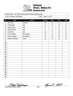 2017 IFBB New Zealand Final Results 1