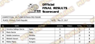 2017 IFBB Ostrava Pro Figure Score Card