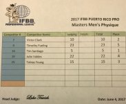 2017 Puerto Rico Pro Masters Mens Physique Scorecard