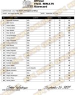 2017 IFBB Mens Physique Olympia Scorecard