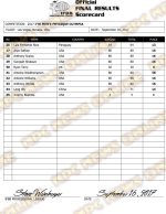 2017 IFBB Mens Physique Olympia Scorecard2