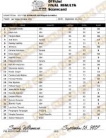 2017 IFBB Womens Mens Physique Olympia Scorecard