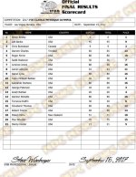 2017 IFBB Classic Physique Olympia Scorecard