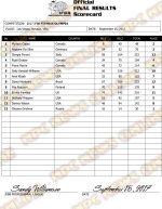 2017 IFBB Fitness Olympia Scorecard