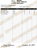 2017 IFBB Figure Olympia Scorecard2