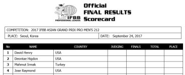 2017 IFBB Asia Grand Prix scorecard 1
