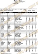 2017 IFBB Ferrigno Legacy Pro Scorecards   Results Mens Physique2