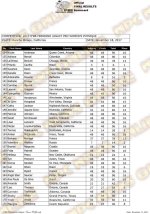 2017 IFBB Ferrigno Legacy Pro Scorecards   Results Womens Physique