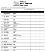 2017 San Marino pro Scorecards Results Mens Bodybuilding