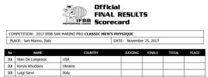 2017 San Marino Pro Mens Physique Final Results