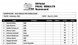 2018Arnold Classic scorecard Pro Wheelchair