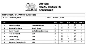 2018Arnold Classic scorecard 212