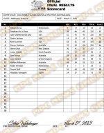 2018 Arnold Classic Australia Pro Mens Bodybuilding Scorecard Final Results