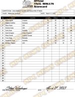 2018 Arnold Classic Australia Pro fitness Scorecard Final Results