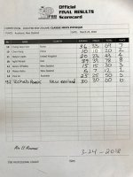 2018NewZealand Pro Scorecards Classic