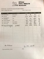 2018NewZealand Pro Scorecards pro men