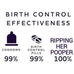 Birth20Control20Effectiveness2002062018094334