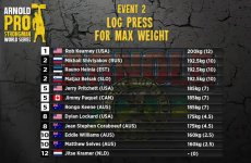 Log press for max weight scorecard