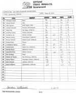 2019 Governors Cup Pro Mens Physique Scorecard