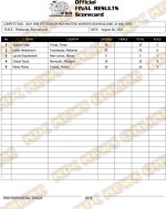 2019 IFBB Pittsburgh Pro Scorecards and Final Results