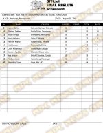 2019 IFBB Pittsburgh Pro Scorecards and Final Results1