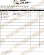 2019 IFBB Pittsburgh Pro Scorecards and Final Results3