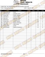 2019 IFBB Pittsburgh Pro Scorecards and Final Results4