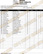 2019 IFBB Pittsburgh Pro Scorecards and Final Results6