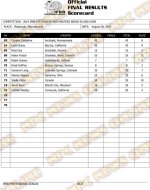 2019 IFBB Pittsburgh Pro Scorecards and Final Results7