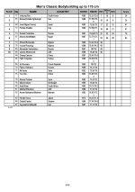 2019 IFBB WBC Fujairah Results page 003