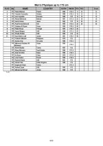 2019 IFBB WBC Fujairah Results page 008