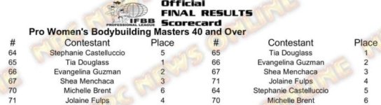2020 IFBB Baltimore Masters Pro Score Cards1.jpg