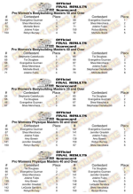 2020 IFBB Baltimore Masters Pro Score Cards