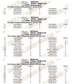 2020 IFBB Baltimore Masters Pro Score Cards2