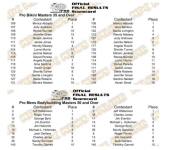 2020 IFBB Baltimore Masters Pro Score Cards3
