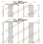 2020 IFBB Baltimore Masters Pro Score Cards4