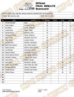 2021 Wasatch Warrior Pro Physique Score Card