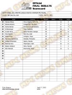 2021 Wasatch Warrior Pro Figure Score Card