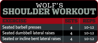 Dennis Wolf Shoulders