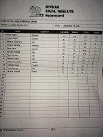 Fitness olympia scorecards