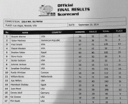 2014 mr olympia scorecards