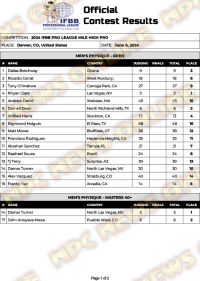 2024 Mile High Pro Scorecards2.png