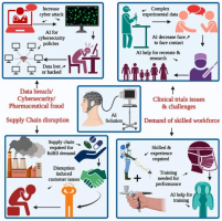  genetic testing and AI-driven data analysis