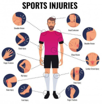 Sports Injury Risk Assessment Injury Prevention in Sports: Best Practices for Athletes at Every Level ...