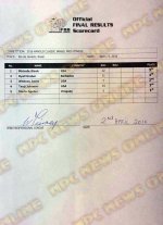 Arnold Classic Brazil Scorecard Pro Fitness