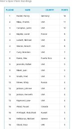 2016 Mr Olympia Pointstanding1