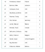 2016 Mr Olympia Points