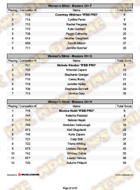 imgi_68_2025-NPC-Teen-Collegiate-Masters-National-Championships-20.png
