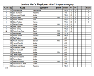 2016 Jordan Olympia Amateur results3